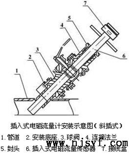 ʽưװ2