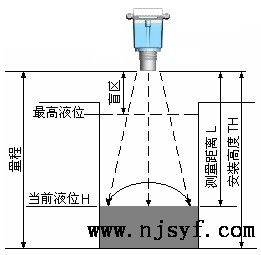 超声波液位计安装原则