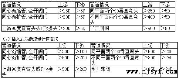 涡街流量计安装对安装管道的要求