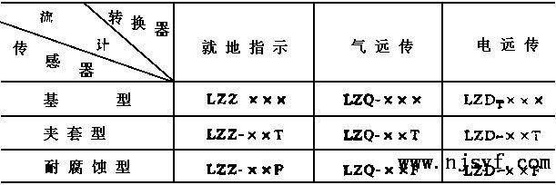 תصͼҪ