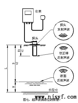 超声波液位计测液原理