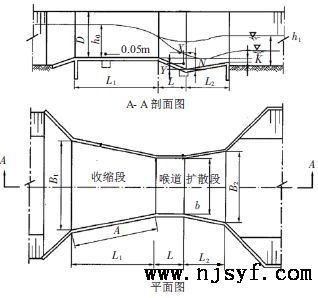 研制双路低功耗的明渠流量计方法1
