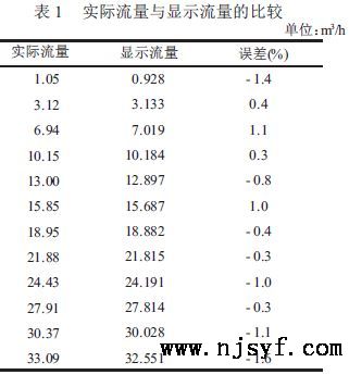 研制双路低功耗的明渠流量计方法5