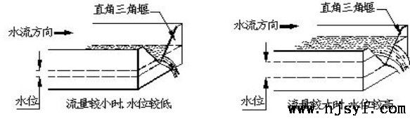 超声波明渠流量计