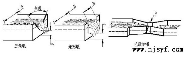 超声波明渠流量计1