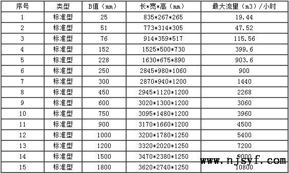 超声波明渠流量计4