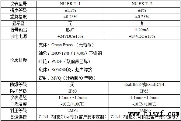 微小流量涡轮流量计特点