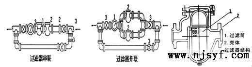 螺旋转子流量计安装要求2