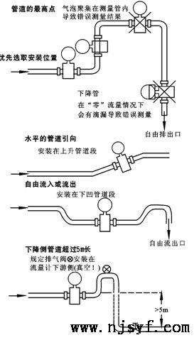 电磁流量计安装与调试