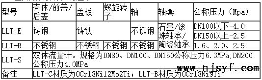 螺旋双转子流量计选型要求