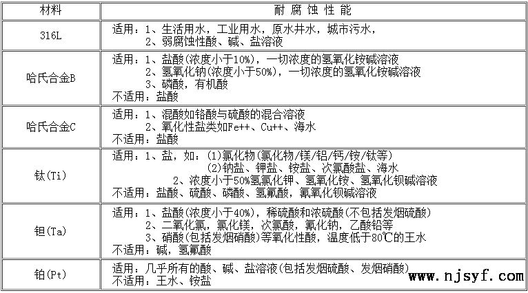 电磁流量计电极和衬里的选择1