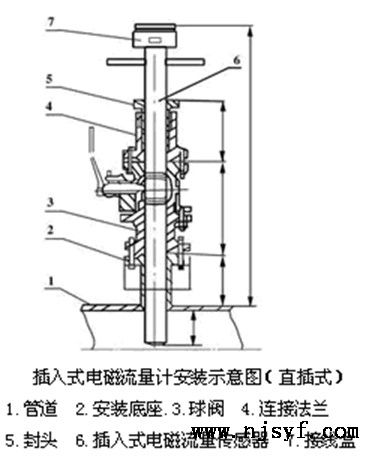 插入式电磁流量计安装步骤和要求1