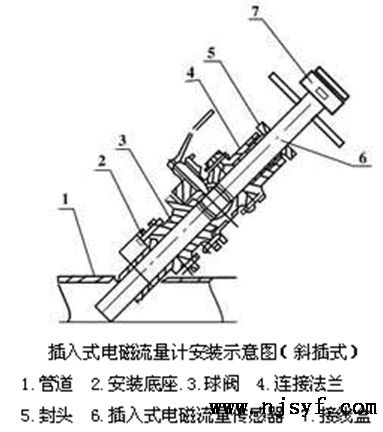 插入式电磁流量计安装步骤和要求2