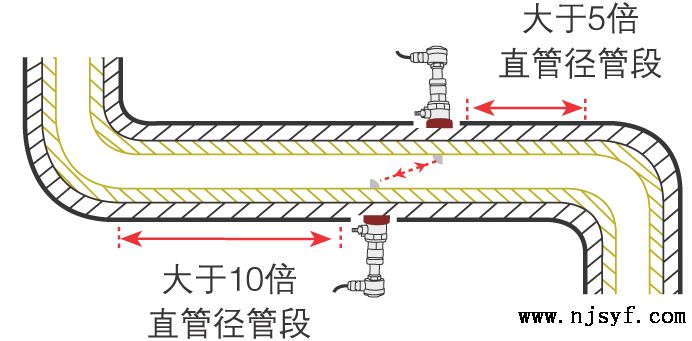 超声波流量计安装示意图要求2