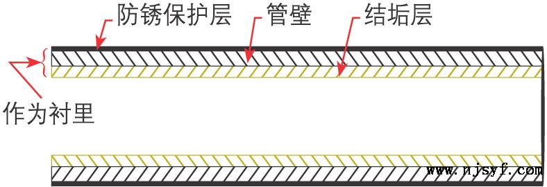 超声波流量计安装示意图要求5