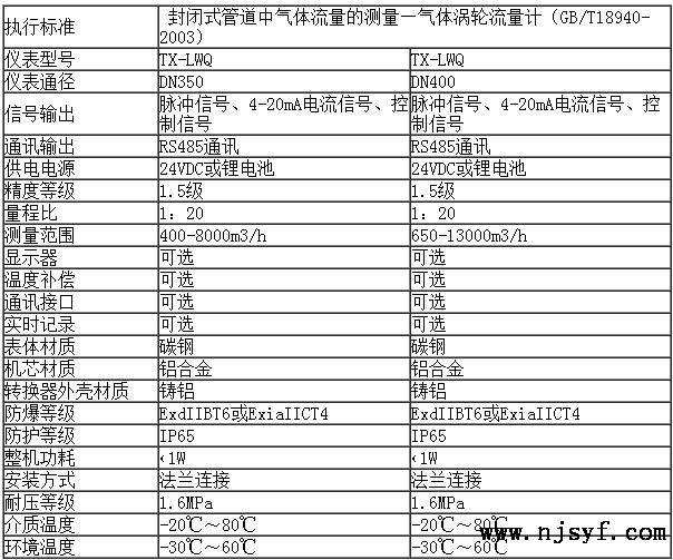 大口径气体涡轮流量计特点和主要参数