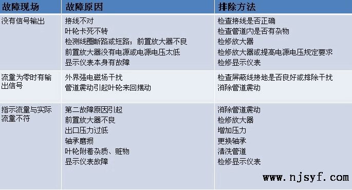 气体涡轮流量计故障排除方法