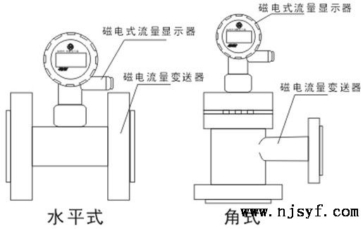 磁电流量计工作原理和结构