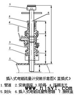 插入式电磁流量计安装方法1