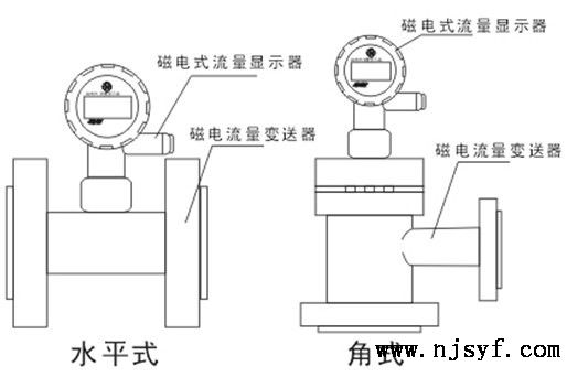 磁电流量计特点和原理