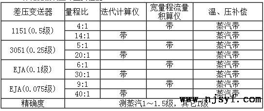 一体化孔板流量计计算公式