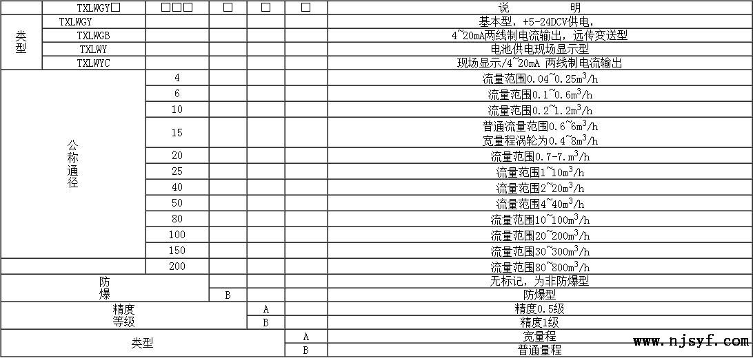 甲醇流量计结构原理