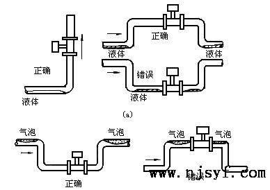 涡街流量计现场安装要求1