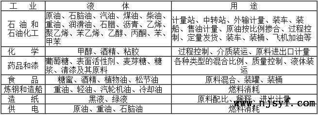 腰轮流量计用途和使用范围
