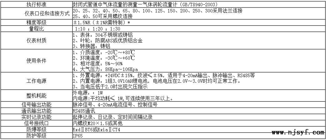 气体涡轮流量计测量范围和工作压力