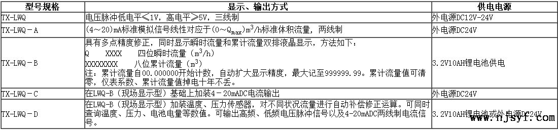 气体涡轮流量计性能及指标1