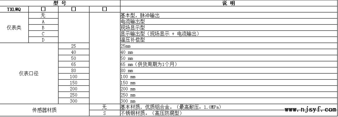 气体涡轮流量计性能及指标2