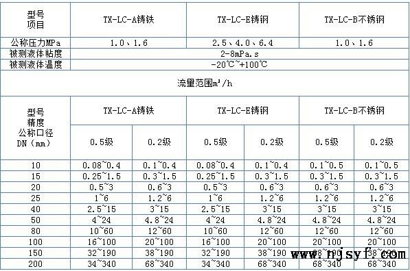 不锈钢椭圆齿轮流量计在食品行业中的应用