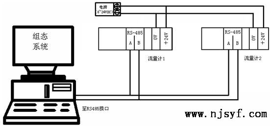 智能旋进旋涡流量计接线方法6