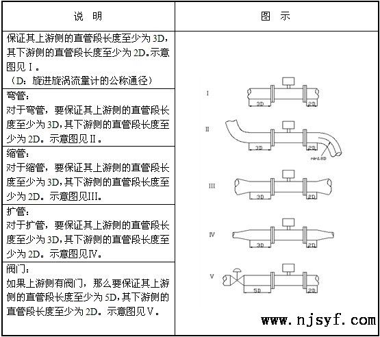 旋进旋涡流量计安装要求2