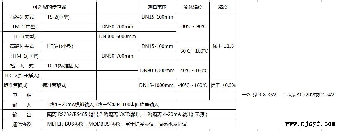 固定分体式超声波流量计安装使用特点