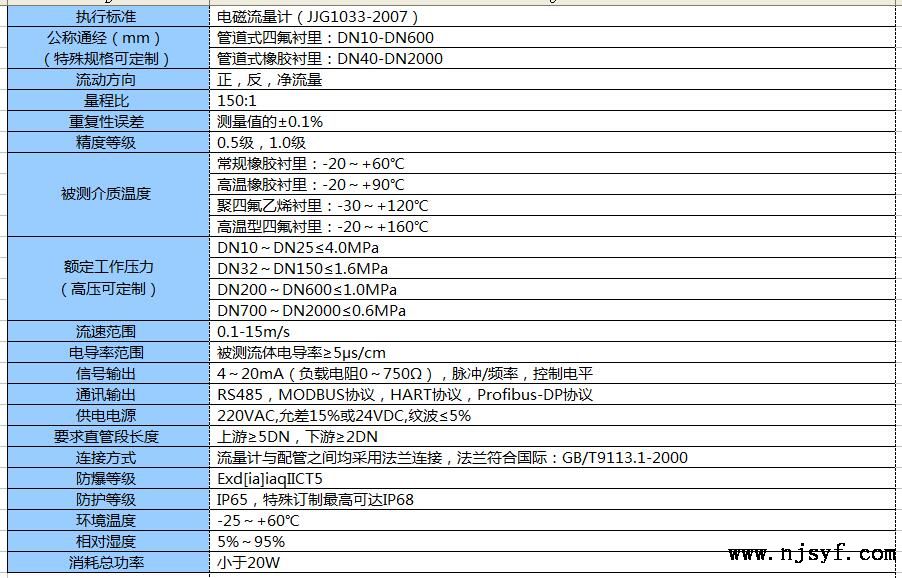 电磁流量计对被测介质电导率的要求