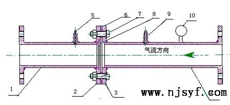 孔板流量计测定管路中的瓦斯