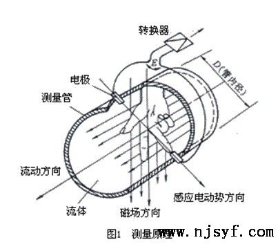 电磁流量计基本常识