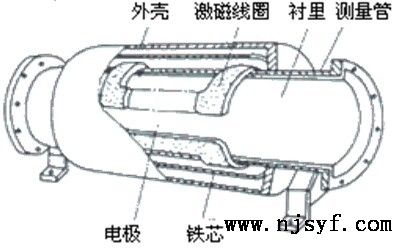 电磁流量计基本常识1