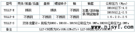 螺旋双转子流量计特点