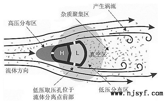 威力巴流量计工作原理