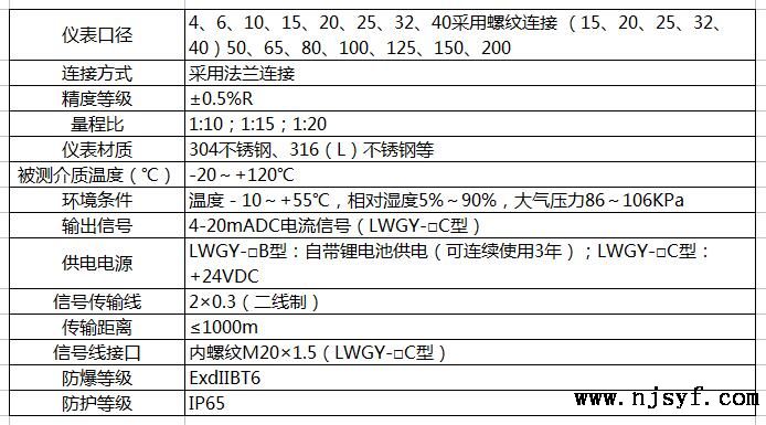 涡轮流量计的用途1