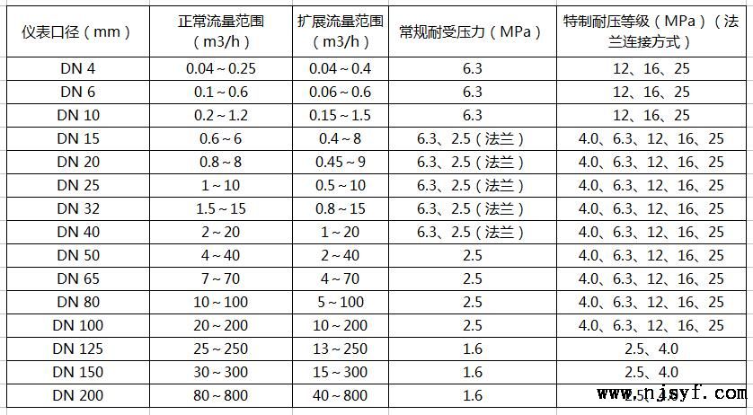 涡轮流量计的用途2