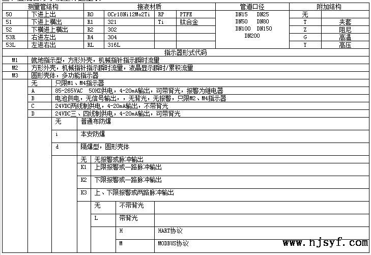 金属管浮子流量计在氧气测量上的应用