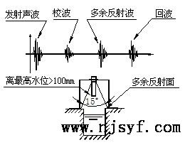 超声波明渠流量计安装方法2