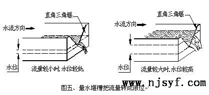 超声波明渠流量计工作性能和指标1