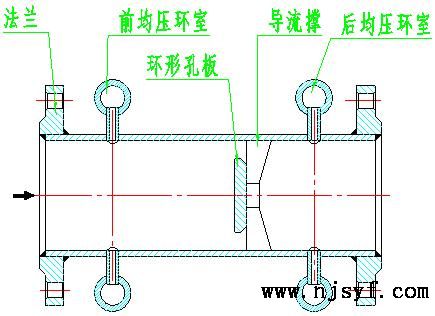 环形孔板流量计的特点和原理