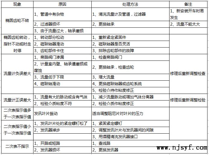 椭圆齿轮流量计故障分析与排除