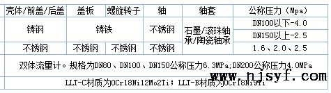 螺旋双转子流量计