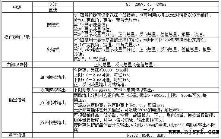 潜水型电磁流量计的特点